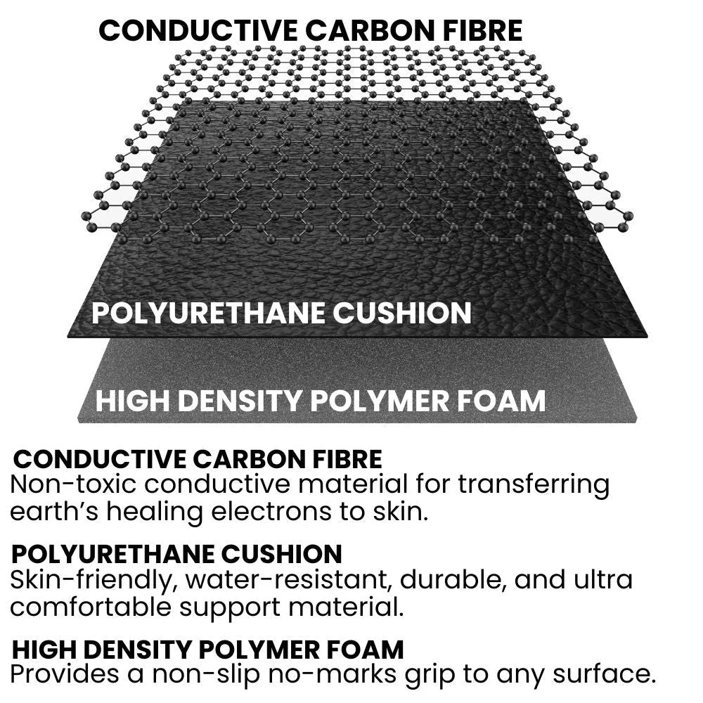 Terravive Sleep Pad — Natural Grounding Mat for Chronic Pain Relief & Deep Sleep